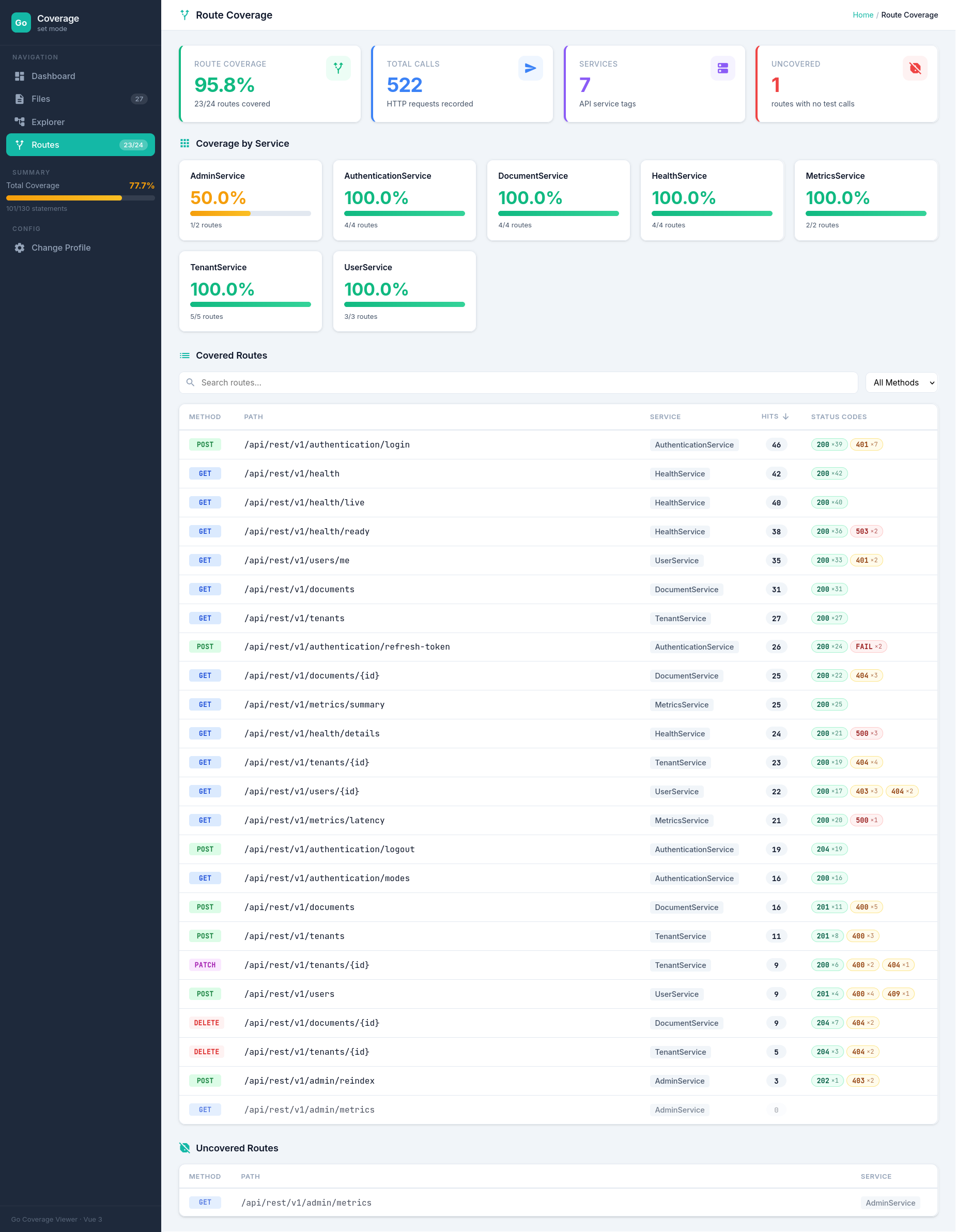 Route coverage summary